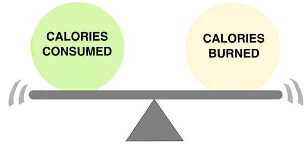 Obesity and the legacy of a simplistic model